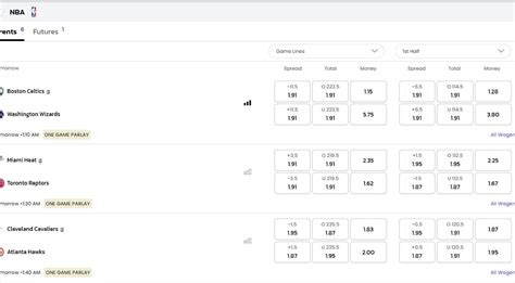 ringer nba odds|NBA Betting Lines .